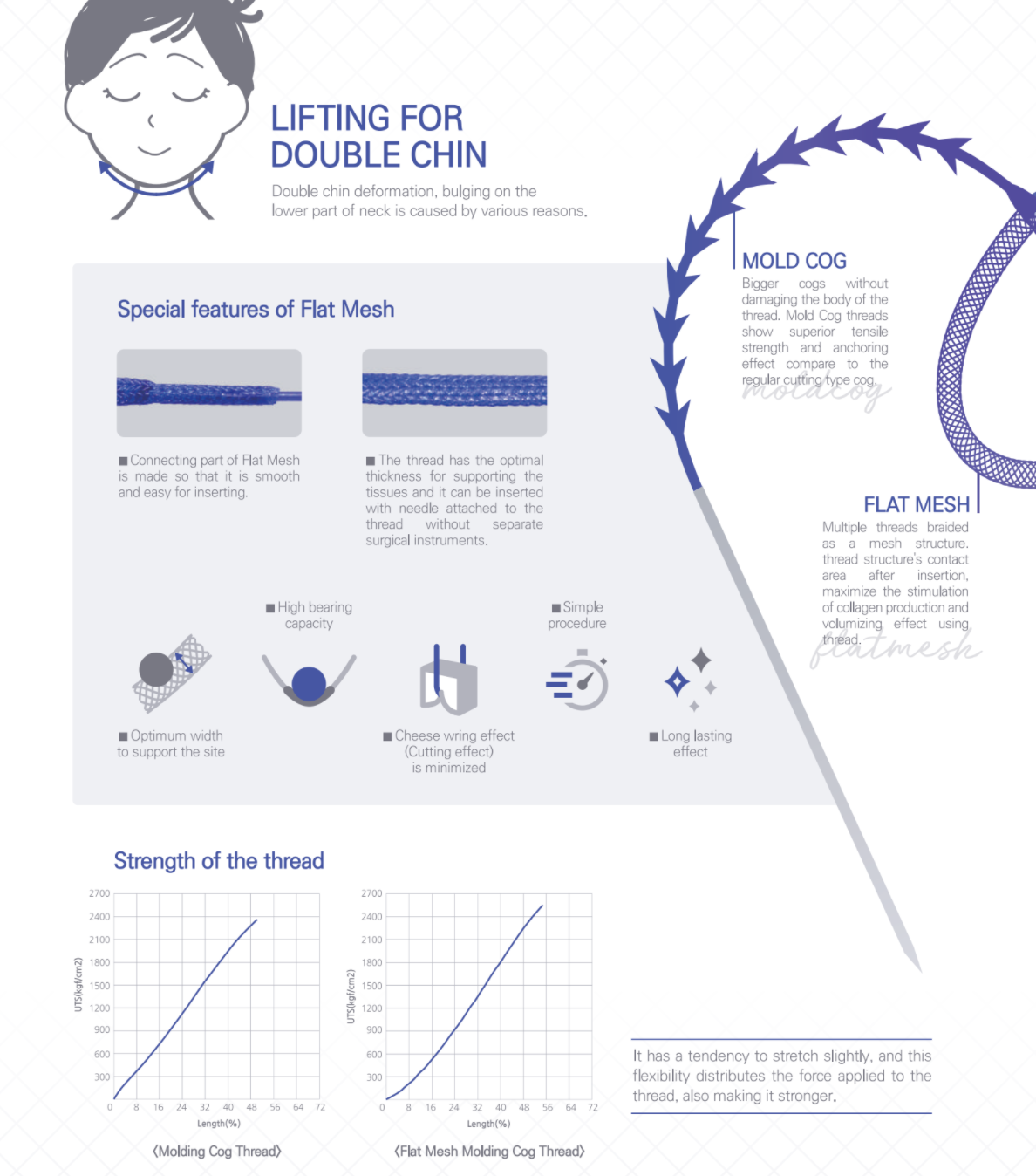 Glamour Flat Mesh Molding cog Double Cannula PDO threads double arm